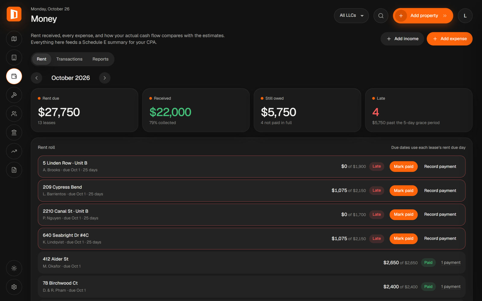 The Money page: rent due, received and late this month, with a rent roll of every lease